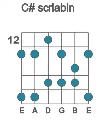 Guitar scale for C# scriabin in position 12